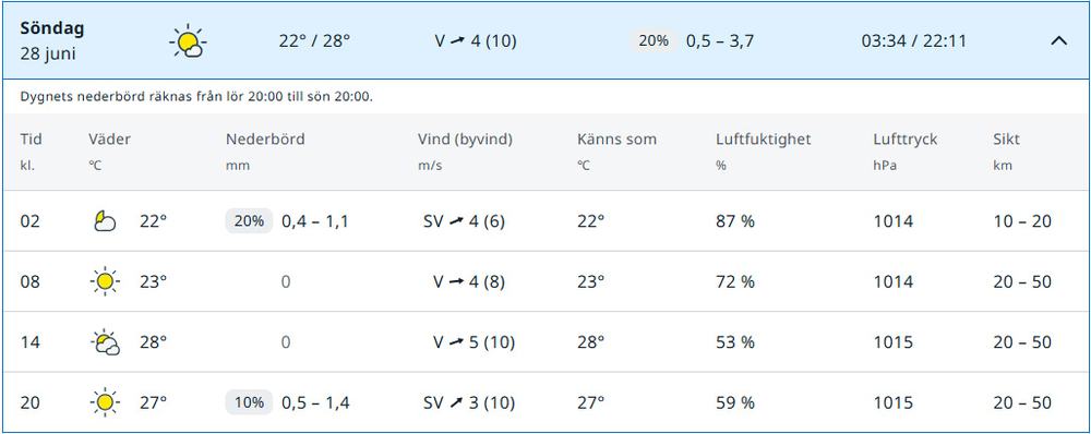 pronos-sondag